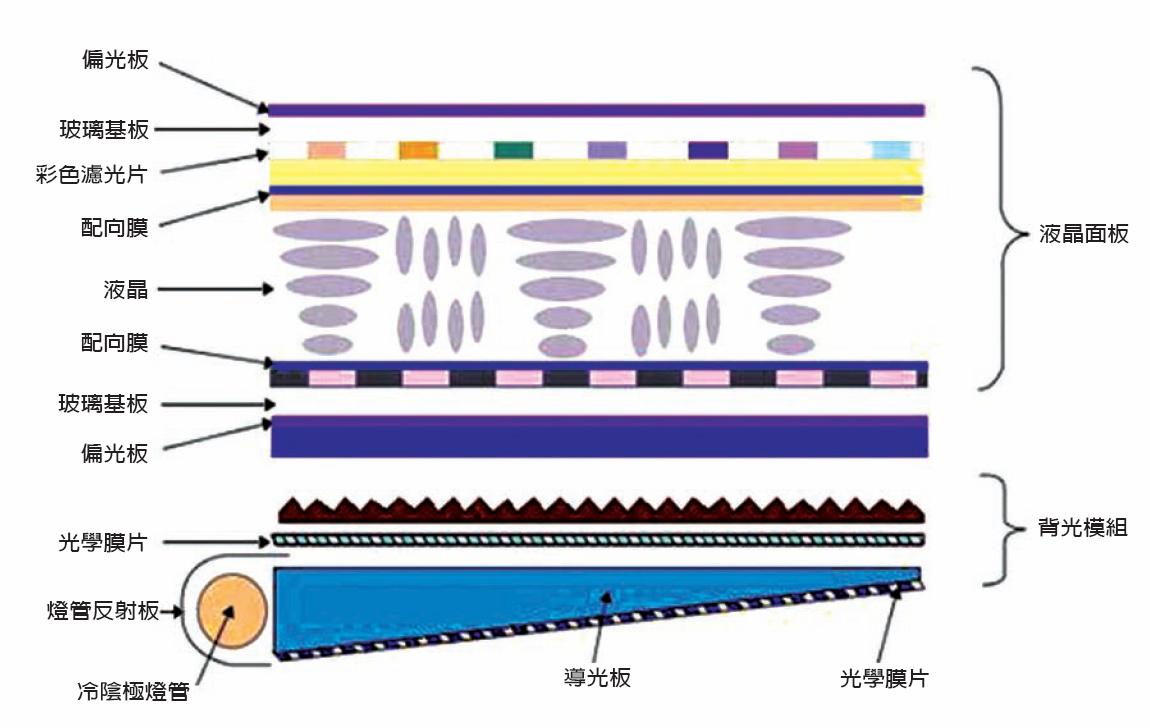 lcd显示屏是什么材料组成的？【维多利亚老品牌vic智显】-lcd显示屏厂家